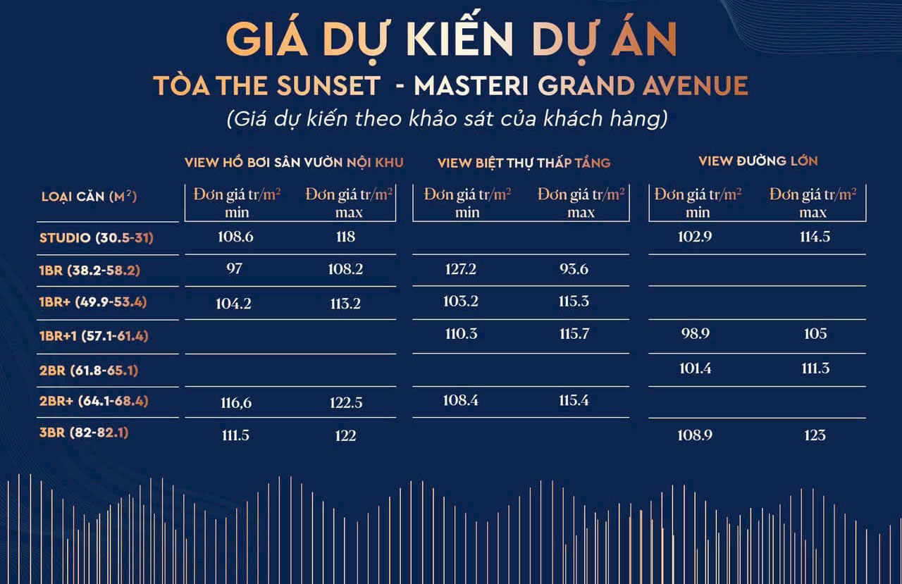 Giá bán dự kiến tòa S2 The Sunset - Masteri Grand Avenue