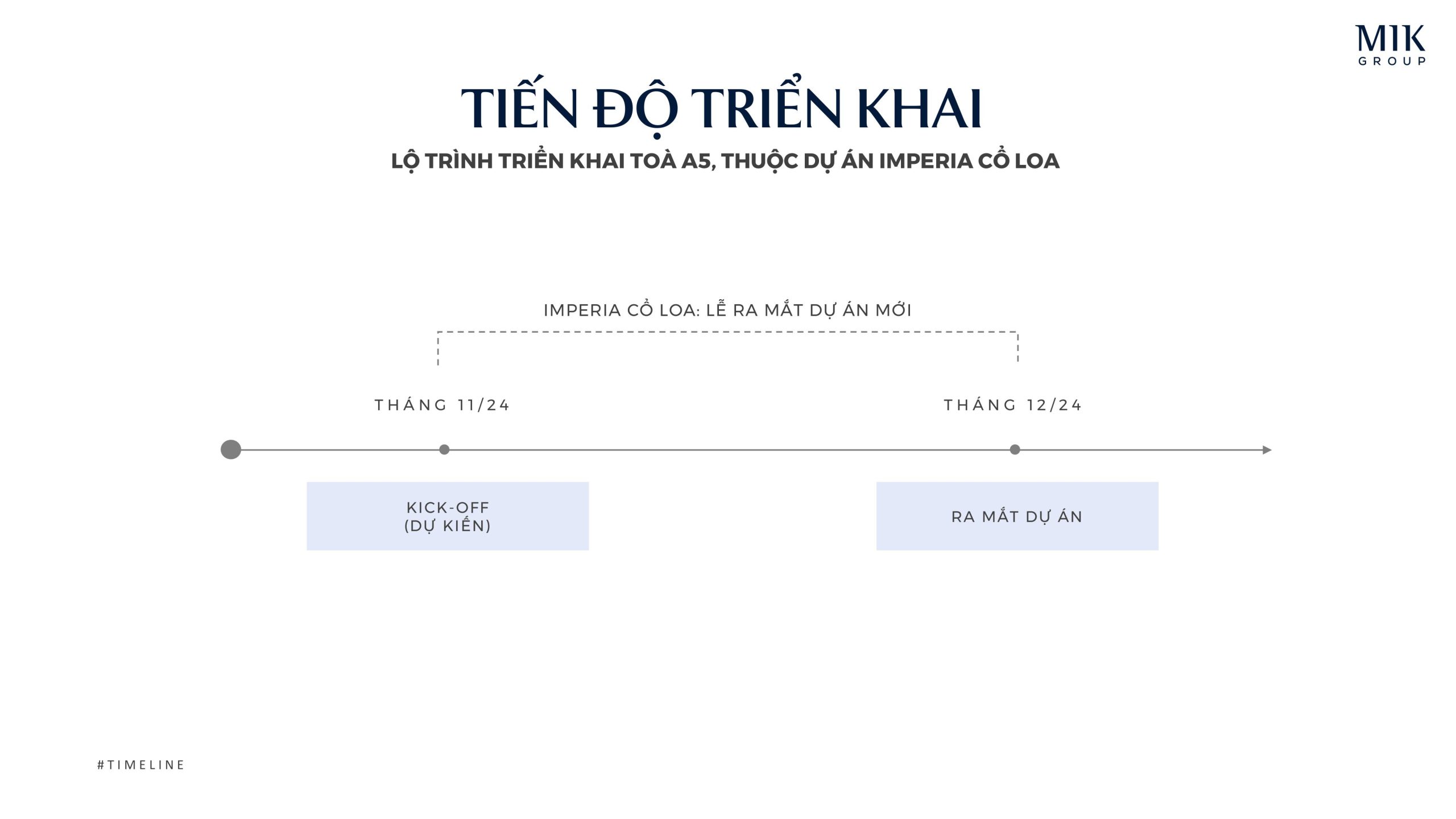 Tiến độ triển khai phân khu A5 Imperia Cổ Loa