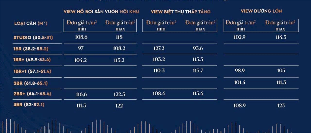 Giá bán tham khảo chung cư Masteri Grand Avenue