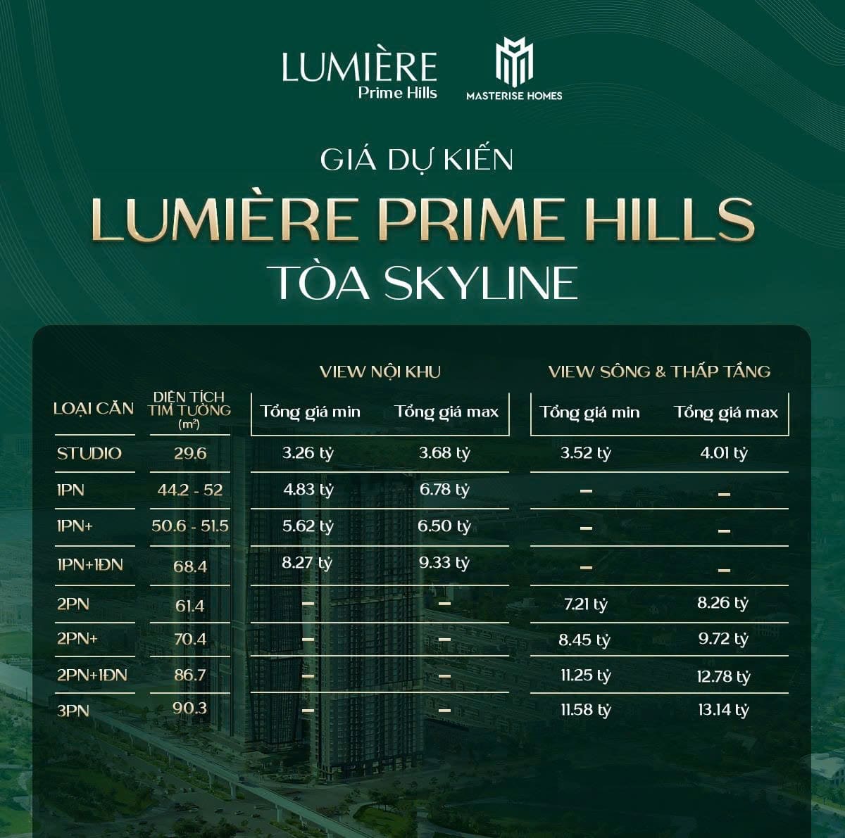 Bảng giá tham khảo tòa Skyline B1