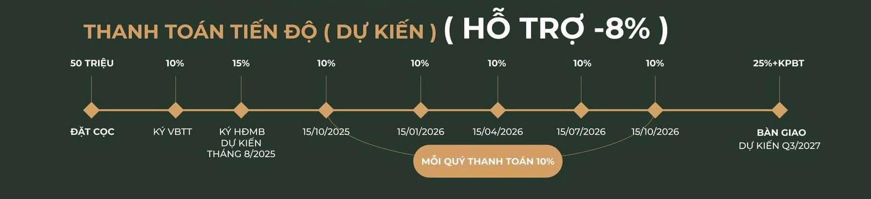 Thanh toán theo tiến độ