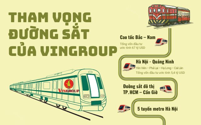 Ngoài ra, Vingroup cũng đề xuất đầu tư vào một loạt các dự án đường sắt cao tốc quy mô lớn