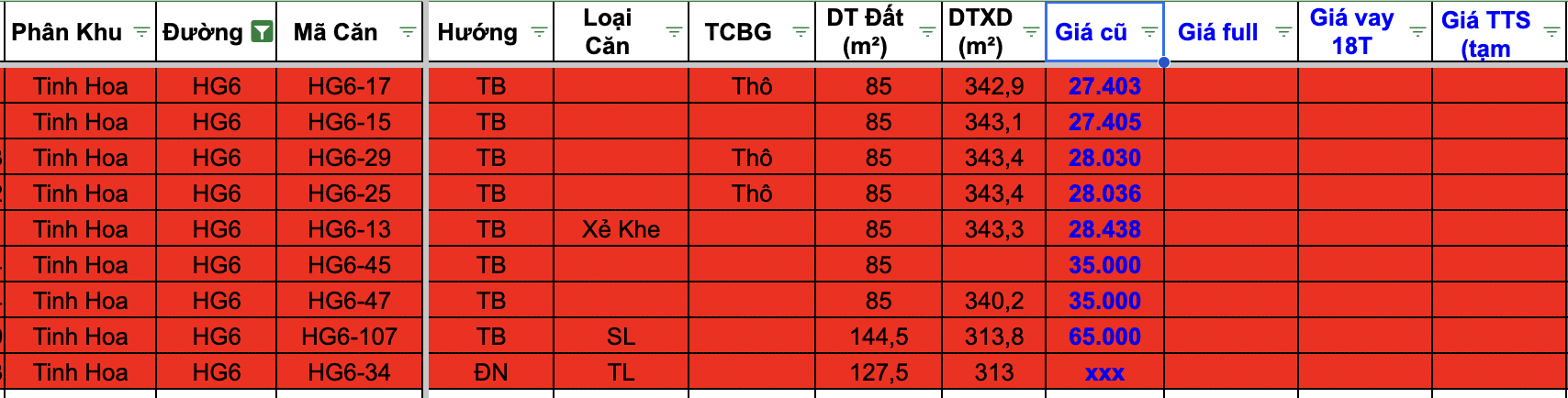 Tham khảo giá bán biệt thự Hoàng Gia 6 thời điểm đầu mở bán