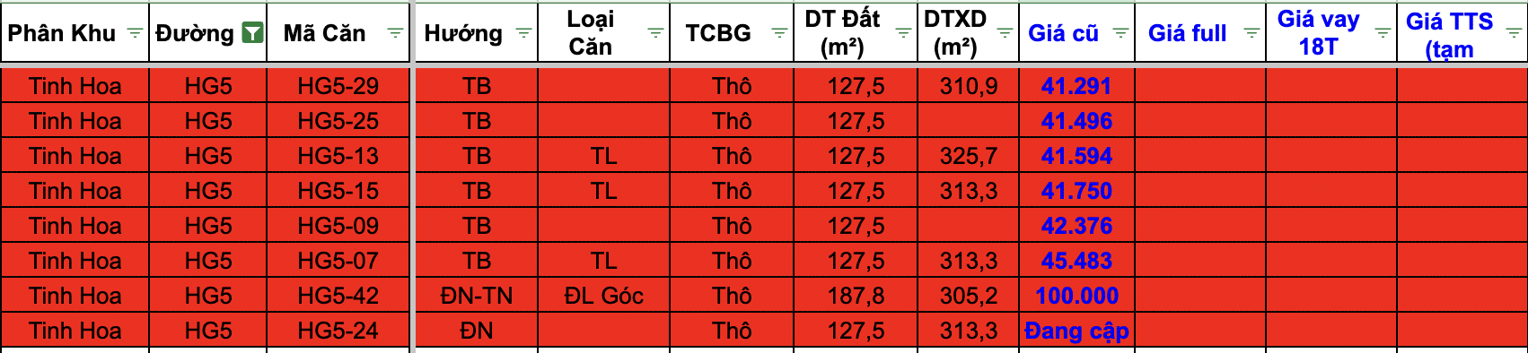 Tham khảo giá bán biệt thự Hoàng Gia 5 thời điểm đầu mở bán