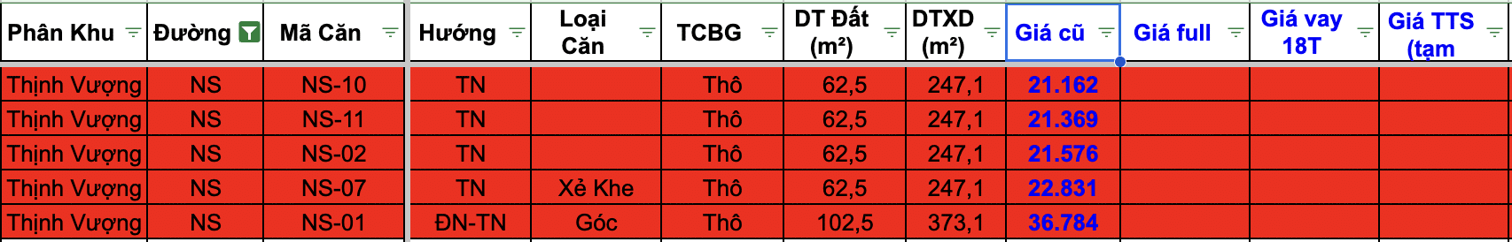 Giá bán biệt thự liền kề đường Ngôi Sao