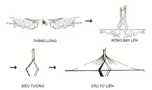 Ý tưởng thiết kế cây cầu Tứ Liên