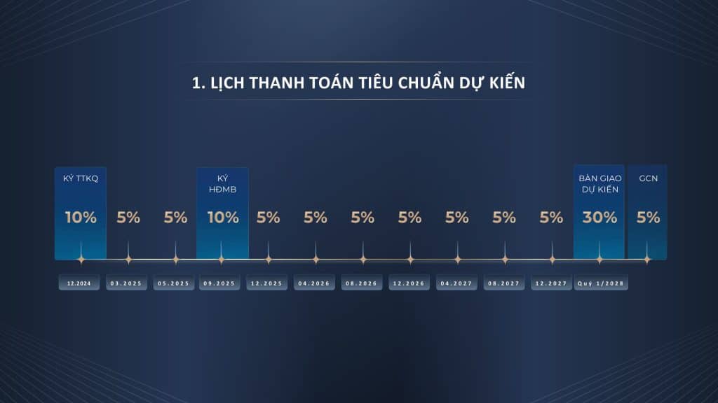 Lịch thanh toán tiêu chuẩn dự kiến