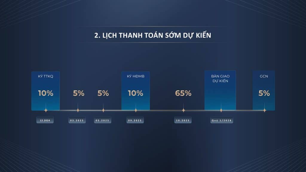 Lịch thanh toán sớm dự kiến