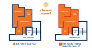 So sánh diện tích thông thủy và diện tích tim tường