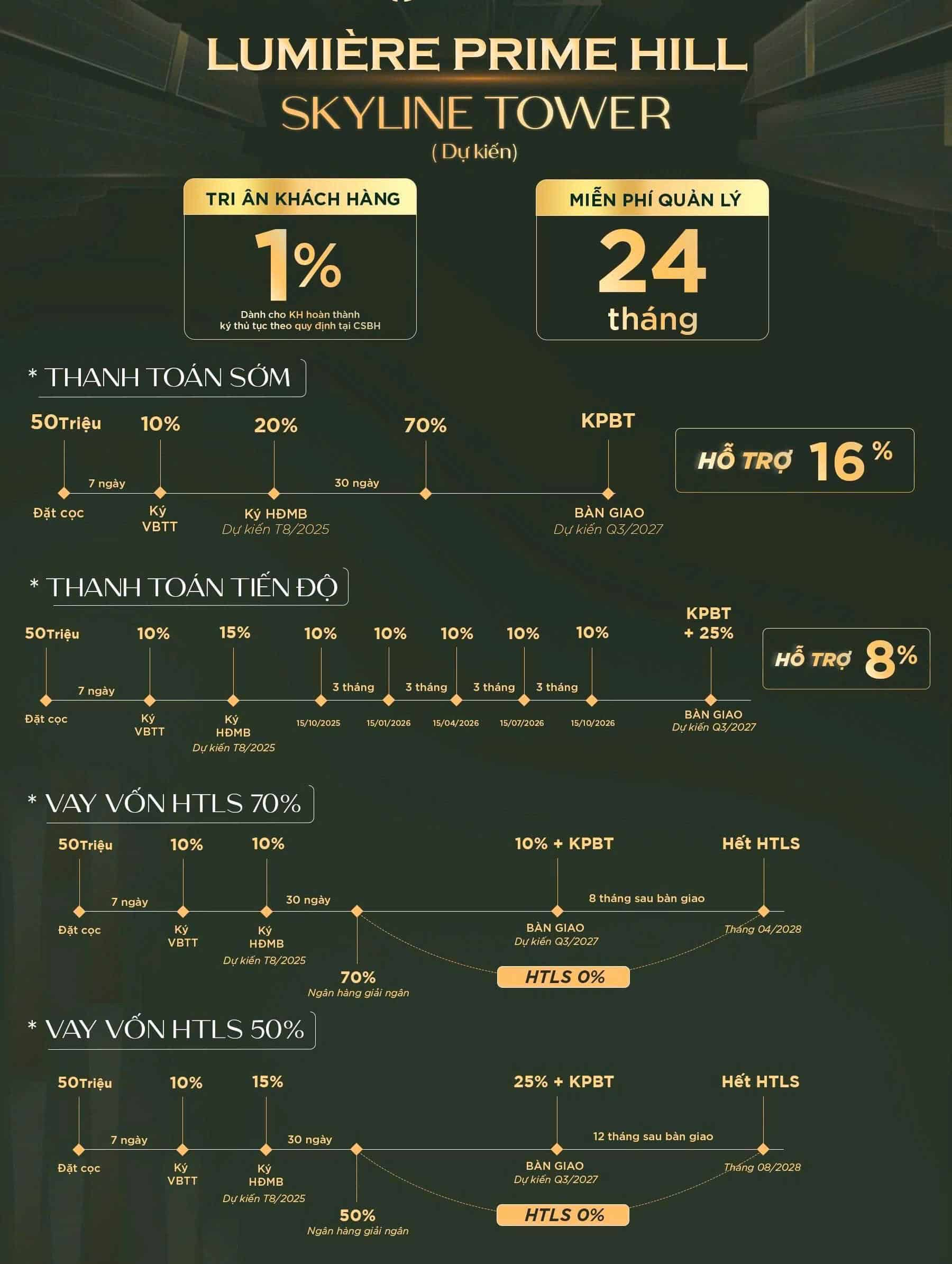 Tiến độ thanh toán dòng tiền
